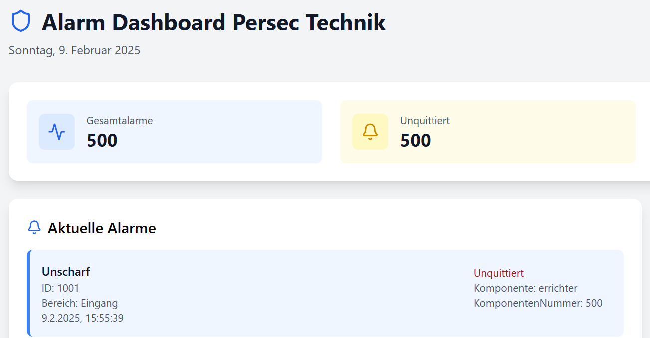 Dashboard Übersicht