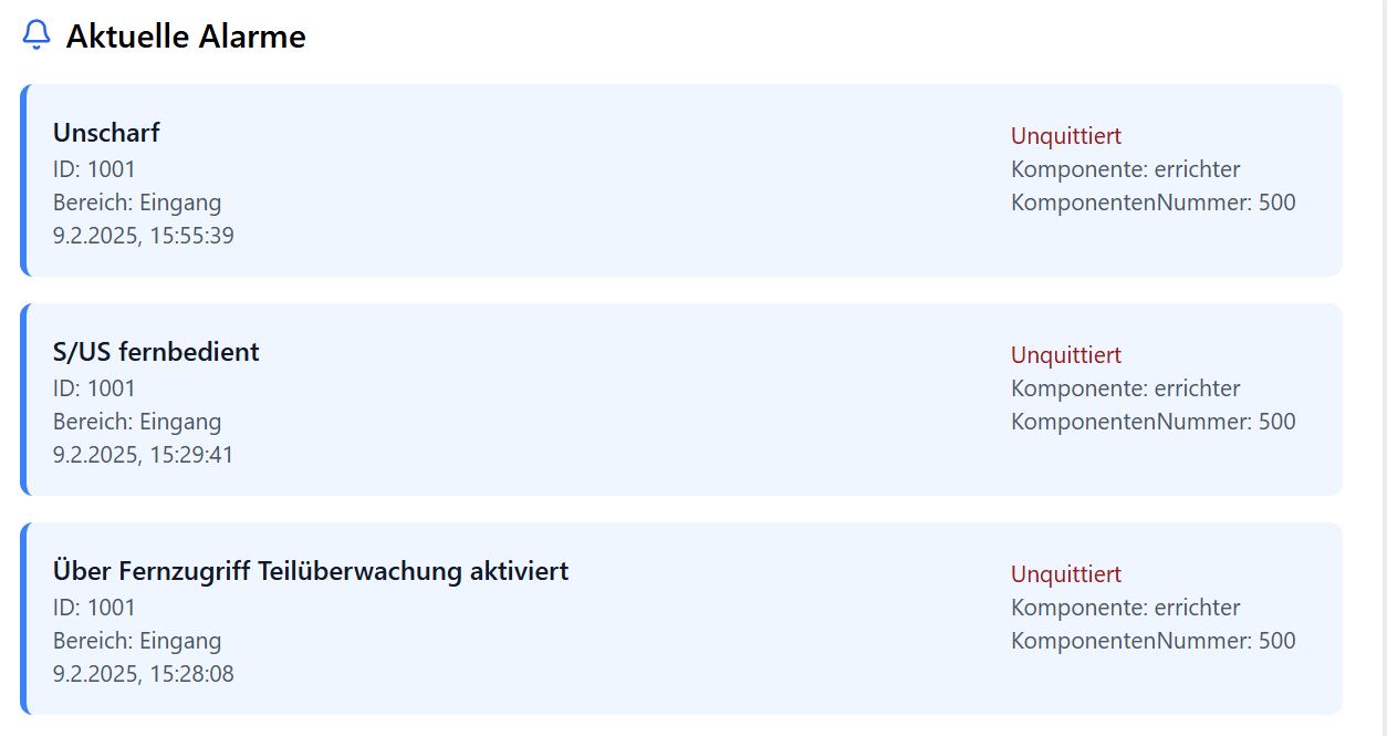 Videoüberwachung