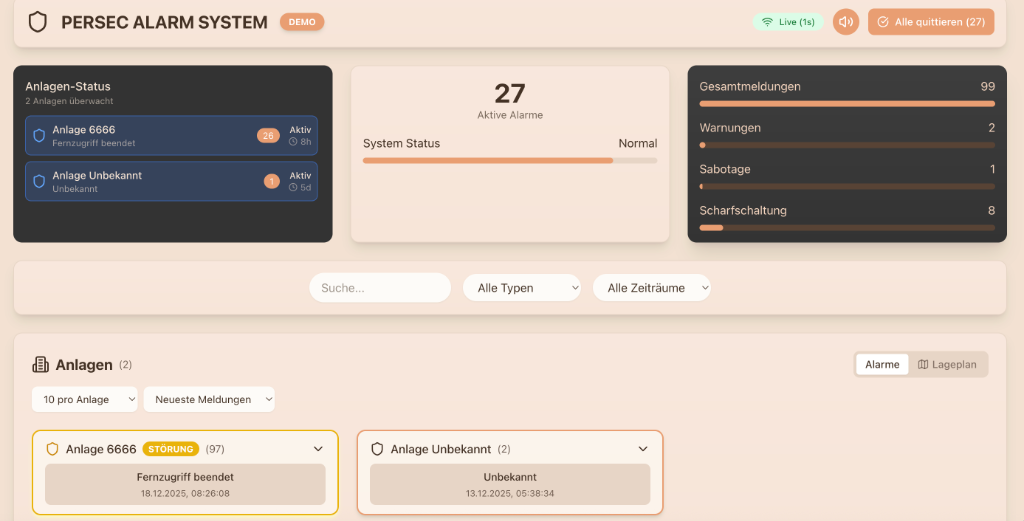 Monitoring-Plattform Dashboard